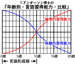 スパルタ英会話のTP指導方式 参考資料 1